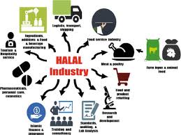 HALAL BUSINESS MANAGEMENT icon